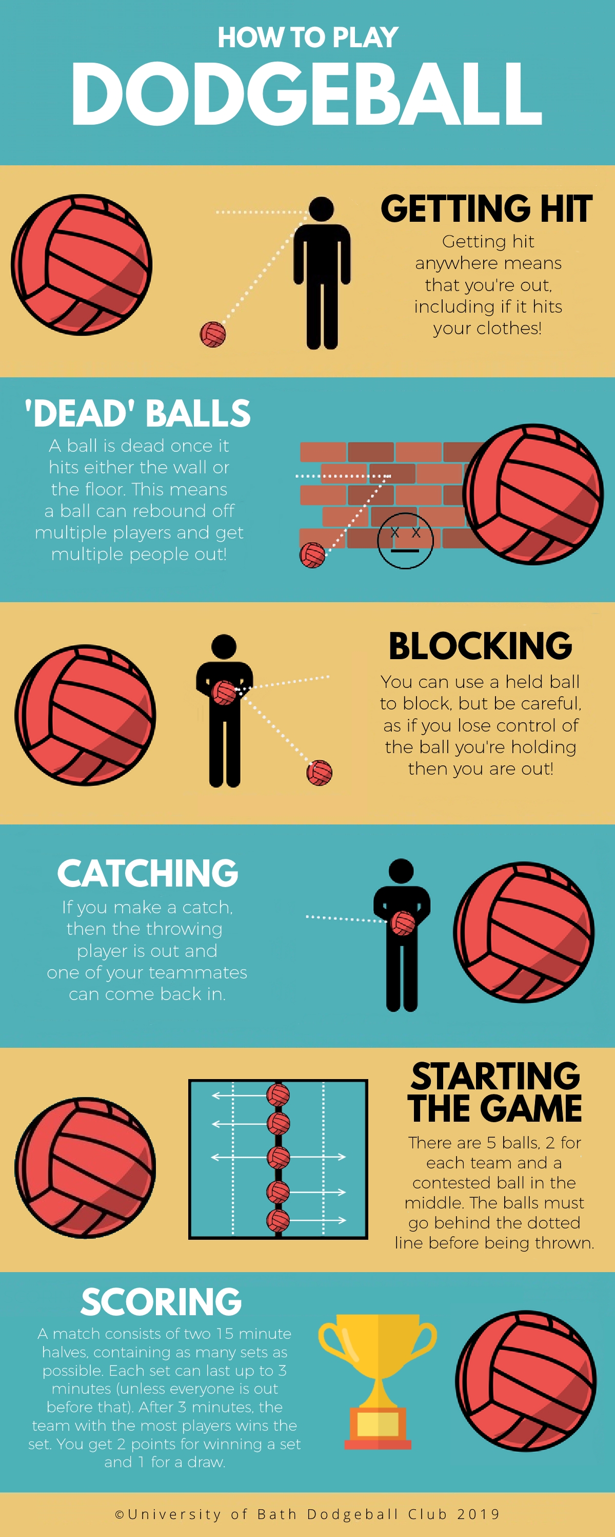 Beginners Guide to Dodgeball